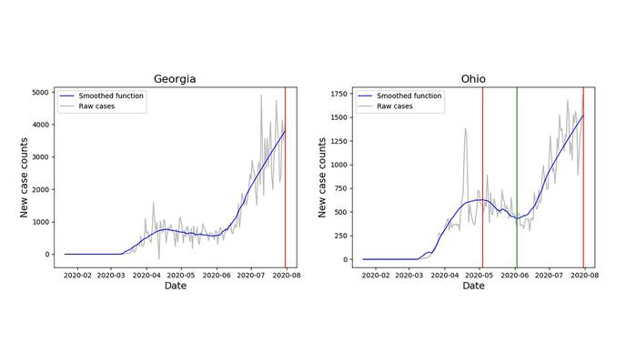 When Does a Second COVID Surge End? Look at the Math
