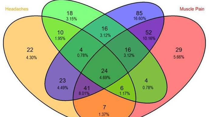 Rheumatoid Arthritis & Systemic Lupus Erythematosus During COVID-19 Quarantine Period
