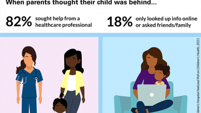 National Poll: 1 in 4 Parents Worry That Their Infant or Toddler Is Behind in Developmental Milestones